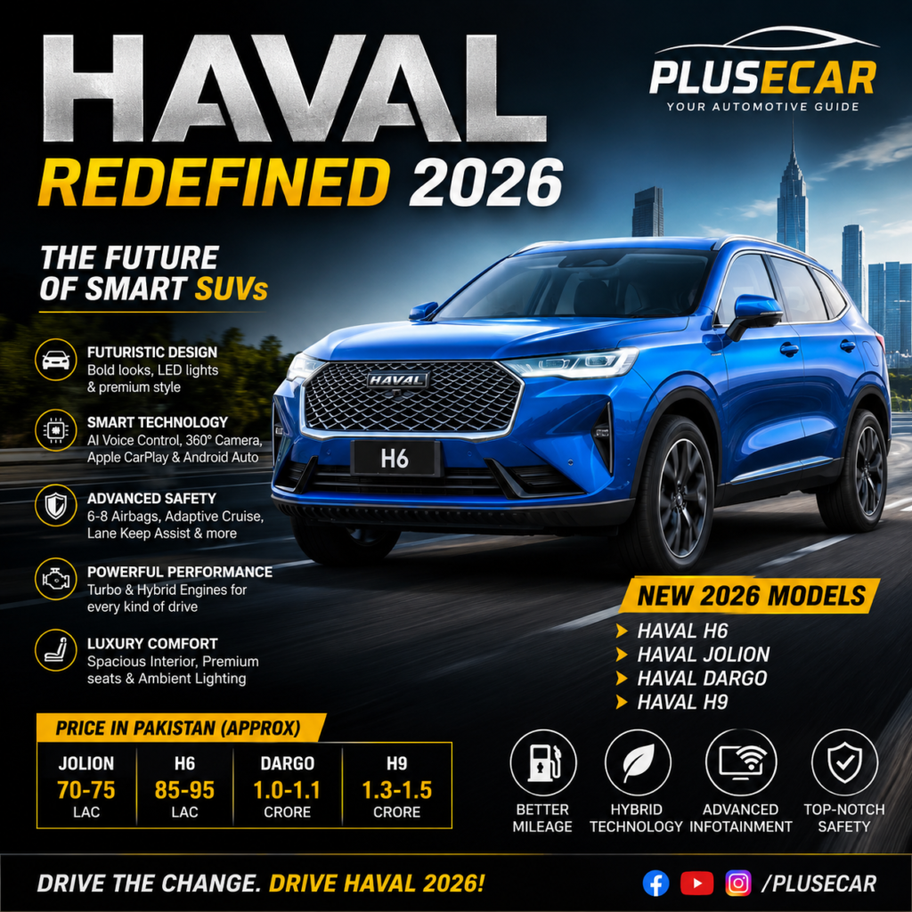HAVAL Redefined 2026 brings advanced SUVs with modern design, hybrid technology, powerful performance, and affordable prices in Pakistan, making it a top choice for car lover